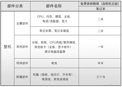筆記本保修調查 神舟與炫龍售后有啥特色？